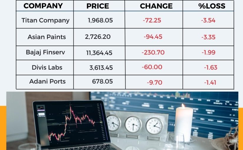 28-JUNE-2022 STOCK MARKET TOP LOSERS UPDATE BY www.hectorcommodity.com (CALL: 8439677004/ 8755878899)