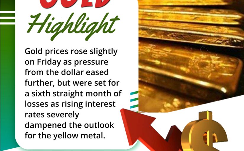 30 SEP 2022 GOLD HIGHLIGHT  BY DIVINE COMMODITY, GET PERFECT BULLION TIPS WITH WWW.DIVINECOMMODITY.CO