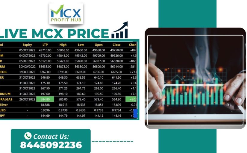 LIVE MCX PRICE UPDATE BY MCX PROFITHUB OR GET FREE TRIAL CALL @8445092236