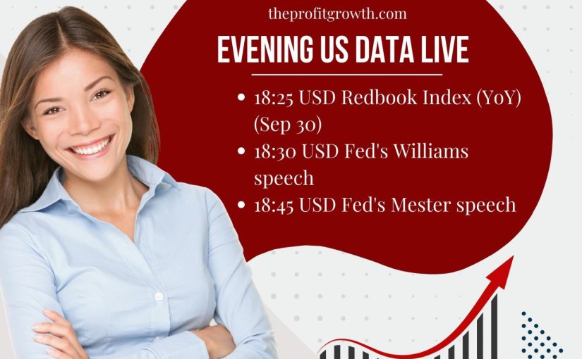 EVENING US DATA/EVENT IN MARKET LIVE UPDATE BY THEPROFITGROWTH.COM GET FOR MORE INFO TO CALL US : 7037171600