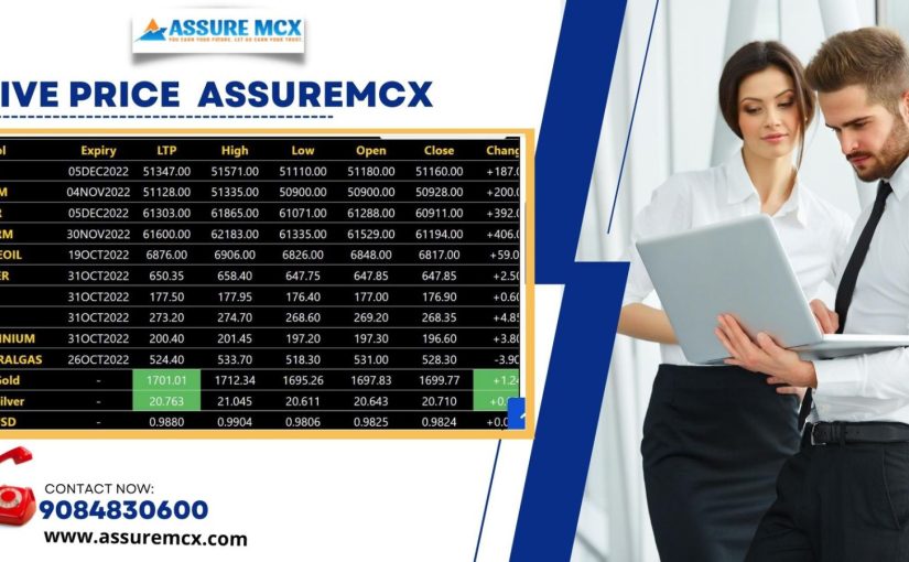 TODAY’S LIVE MCX PRICE UPDATE BY ASSUREMCX.COM CALL US AT 9084830600